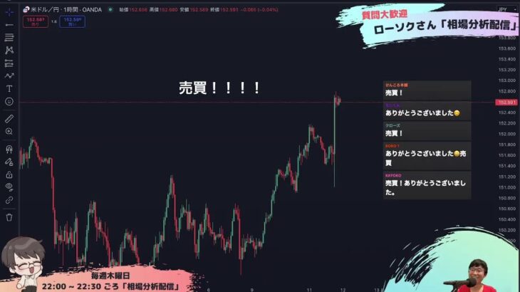 【FX ライブ 配信】ドル円やポンド円などリアルタイムチャート分析 #173