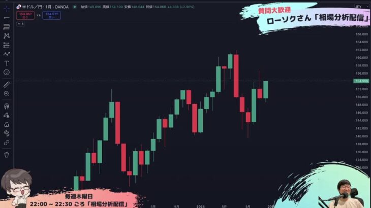 【FX ライブ 配信】ドル円やポンド円などリアルタイムチャート分析 #174