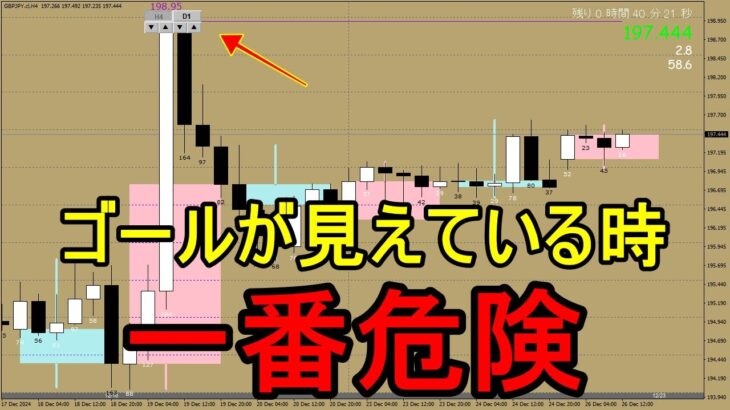 FXデイトレード｜相場のゴールが見えている時が一番危険なのです。