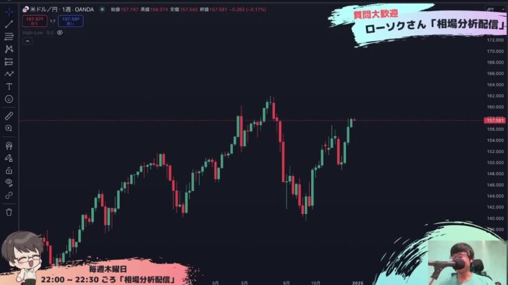 【FX ライブ 配信】ドル円やポンド円などリアルタイムチャート分析　2024年最後の配信 #180