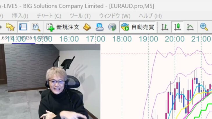 ［FX徹底解説］デイトレで勝つための“コツ”は『たったの二種類』しかないぞ！というハナシ 2024年12月5日※欧州時間トレード