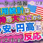 【FXマーケット情報】米雇用統計は期待の大きさからドル安・円高に反応する？1ドル＝147円台が見通せる？★2024年12月6日の分かり易いドル円予想