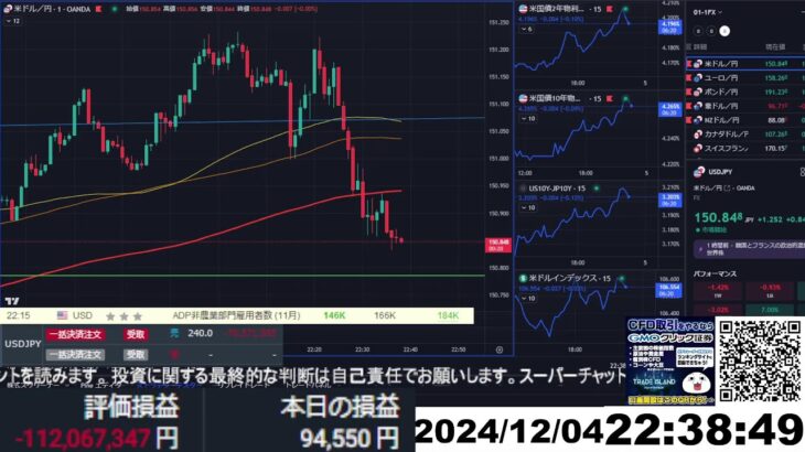 【FX生配信】地獄の米ADP雇用統計＆ISM非製造業指数