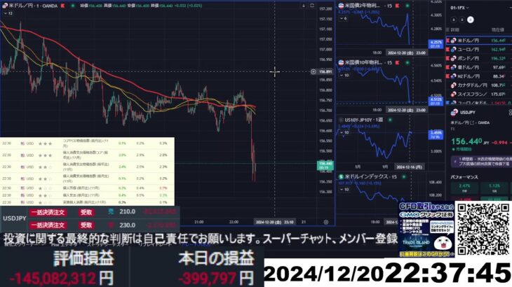 【FX生配信】地獄の米PCEデフレーター