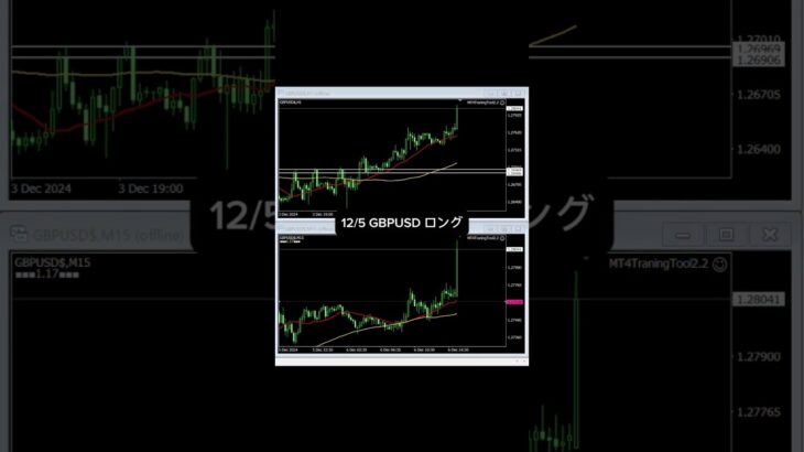 MA支えからの押し目買いパターン. 12/5~6 ポンドドル のロング #fx #トレード手法 #fx手法