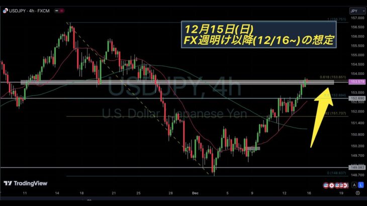 【ドル円 USDJPY】上昇継続で節目到達. ユーロドル, ポンドドル, ビットコインなどFX週明け以降(12/16~)の想定【12月15日(日)】ユーロ円, ポンド円, ゴールド,  FOMC