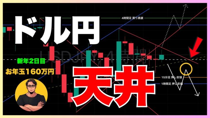 【ドル円最新予想】1時間足の押し安値に注目！大きな下落・日足の調整局面に突入の予感