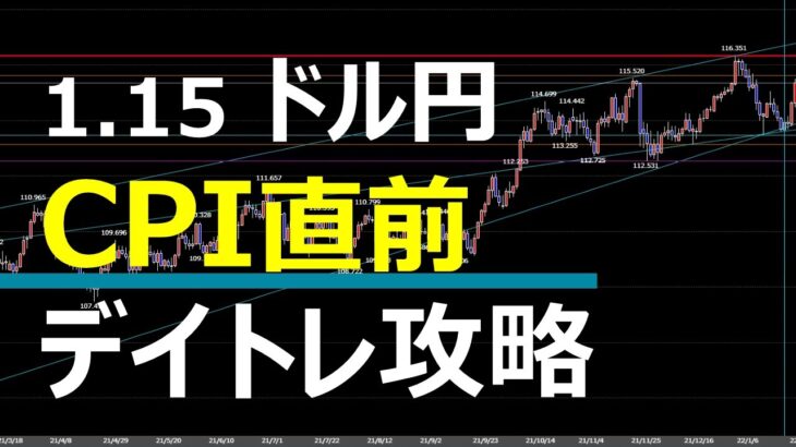 1.15 FX速報 ドル円トレードポイント