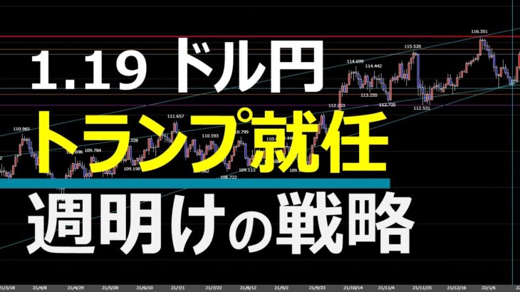 1.19 FX速報 ドル円トレードポイント