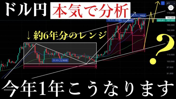 1/1🎍【あけおめ】今年度のドル円ロードマップ、規則性など一挙大公開。今年の抱負についても話します！