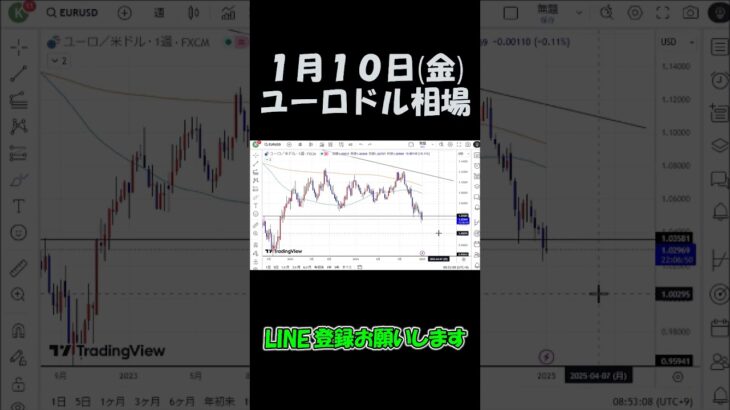 1月10日ユーロドル最新予想切り抜き(本日雇用統計)【海外FX投資】 #shorts