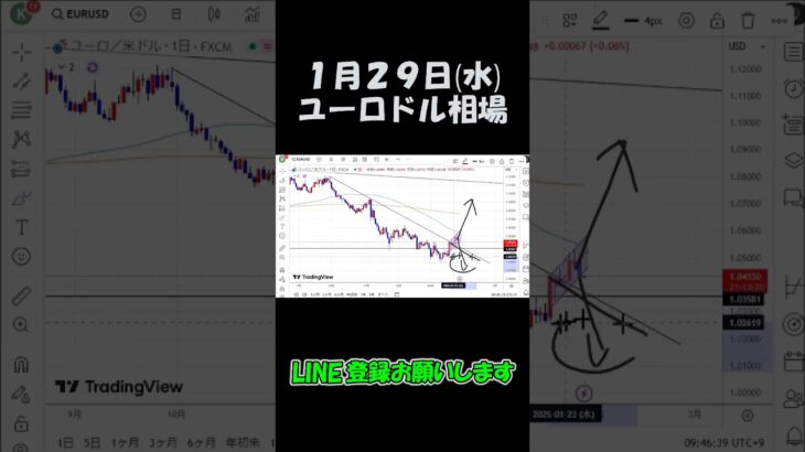 1月29日ユーロドル最新予想切り抜き【海外FX投資】 #shorts