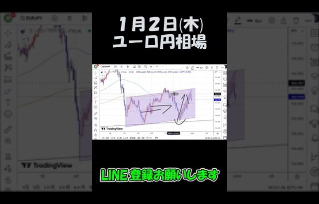 1月2日ユーロ円年始考察切り抜き【海外FX投資】 #shorts