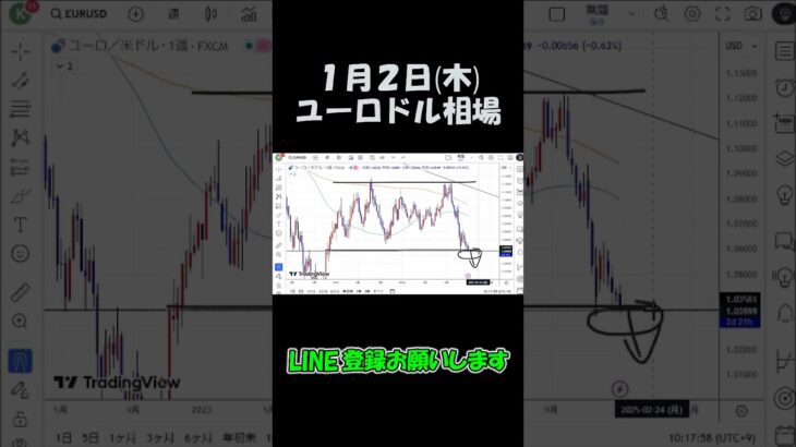 1月2日ユーロドル年始考察切り抜き【海外FX投資】 #shorts