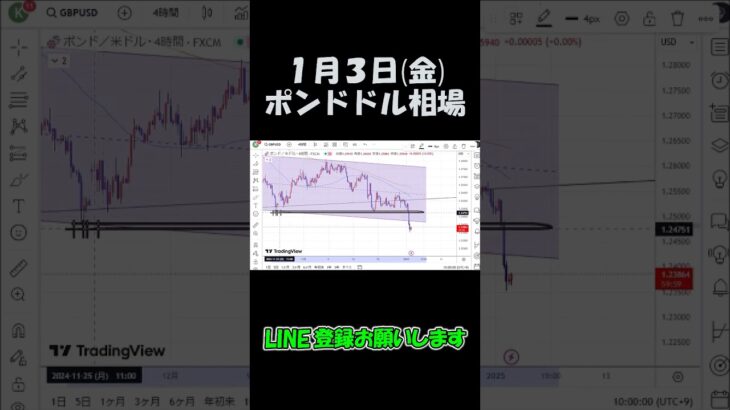 1月3日ポンドドル最新予想切り抜き【海外FX投資】 #shorts