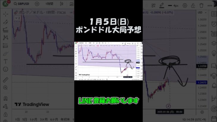 1月5日ポンドドル大局予想切り抜き【海外FX投資】 #shorts