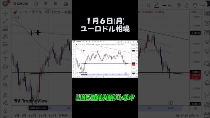 1月6日ユーロドル最新予想切り抜き【海外FX投資】 #shorts