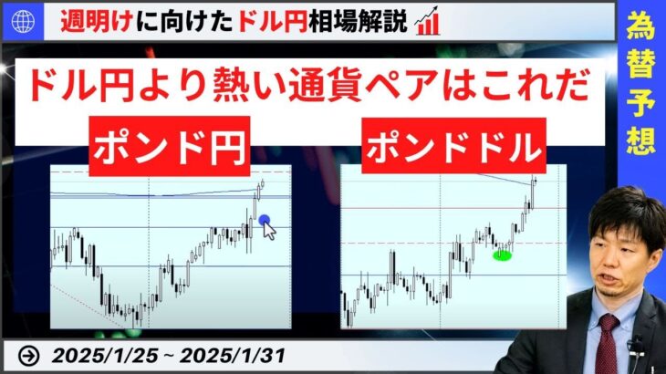 【週明けのドル円】ドル円レンジ、ポンド円195円、ポンドドル1.25ブレイク！？【FX 為替予想】