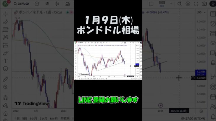 1月9日ポンドドル最新予想切り抜き【海外FX投資】 #shorts