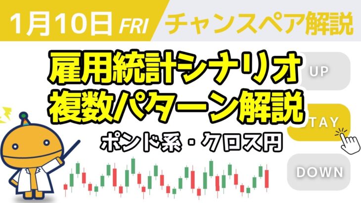 雇用統計前後のシナリオをしっかり把握して獲物を狩る！！【今日のウォッチペア解説 2025/1/10(ポンドドル・ポンド円・カナダ円・ゴールド)【FX見える化labo】