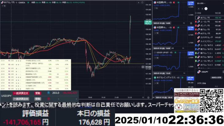 【FX生配信】地獄の米雇用統計