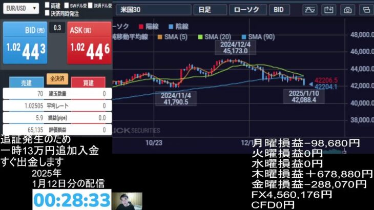 【FXライブ】メンタル崩壊😿ユーロドルショート持ち越し