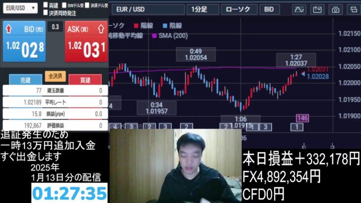 【FXライブ】メンタル崩壊😿ユーロドルショート