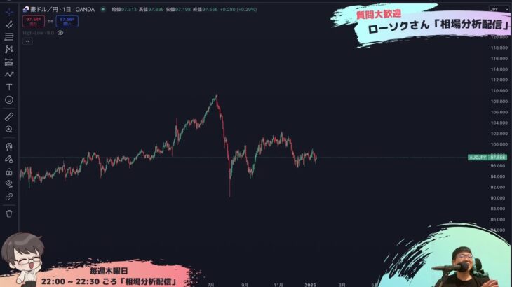 【FX ライブ 配信】ドル円やポンド円のリアルタイムチャート分析　#184