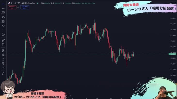 【FX ライブ 配信】ドル円や豪ドル円のリアルタイムチャート分析　#188