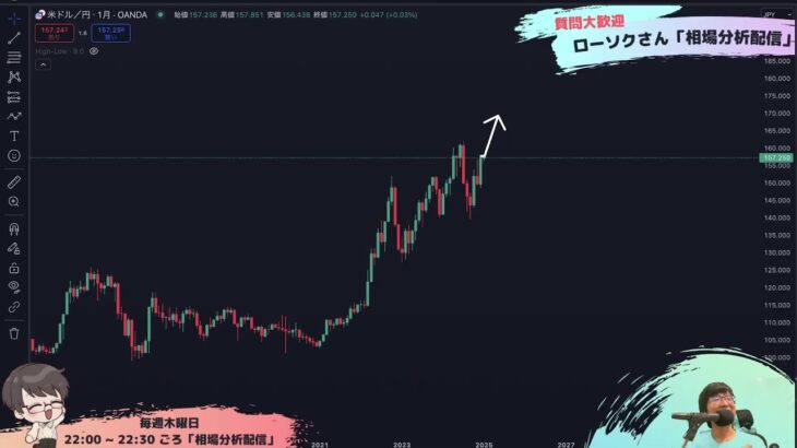 【FX ライブ 配信】ドル円やポンド円などリアルタイムチャート分析　2025年最初の配信 #181