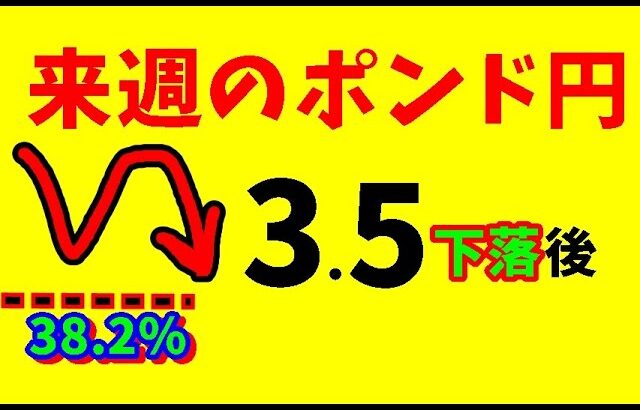 【FXポンド円】来週前半1/20～22　 における値動きシナリオ解説