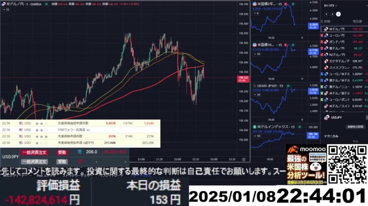 【FX生配信】地獄の米ADP雇用統計