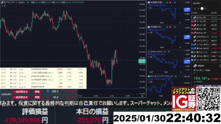 【FX生配信】地獄の米GDP（国内総生産）