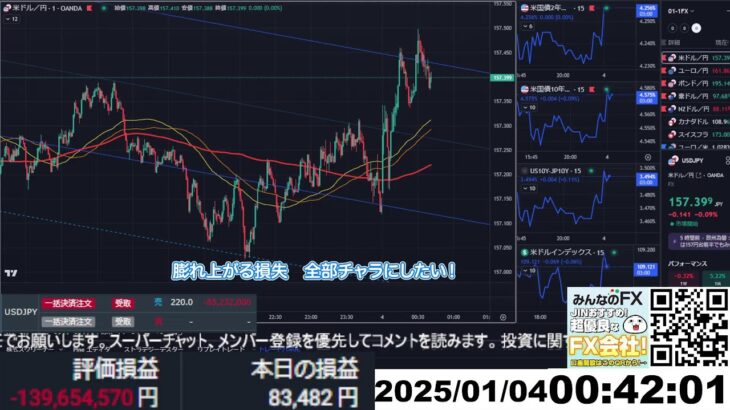 【FX生配信】地獄の米ISM製造業指数