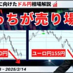 【週明け】円高相場でドル円150円割れ、ユーロ円155円割れ！？【FX 為替予想】