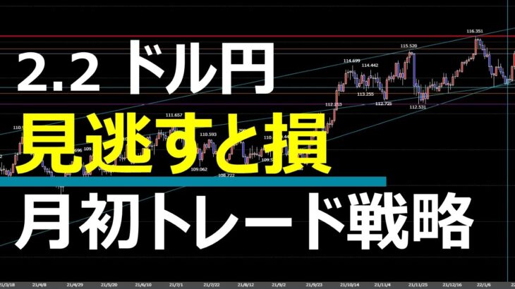 2.2 FX速報 ドル円トレードポイント