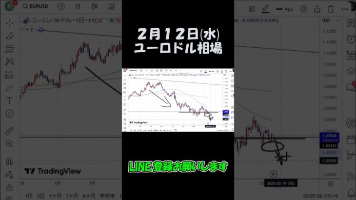 2月12日ユーロドル最新予想切り抜き【海外FX投資】 #shorts