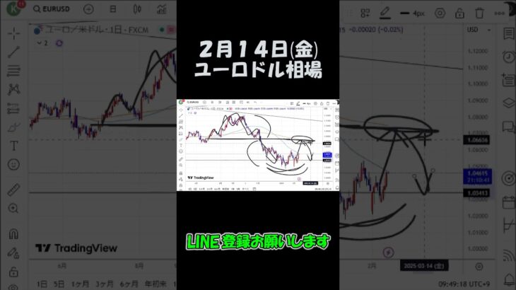 2月14日ユーロドル最新予想切り抜き【海外FX投資】 #shorts