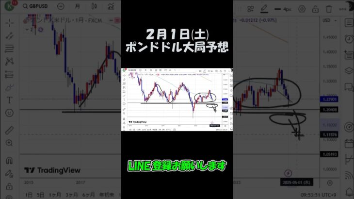 2月1日ポンドドル大局予想切り抜き【海外FX投資】 #shorts