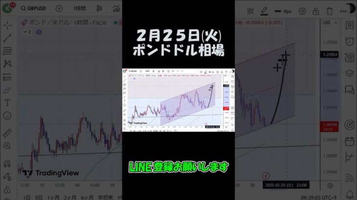 2月25日ポンドドル最新予想切り抜き【海外FX投資】 #shorts