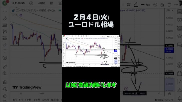 2月4日ユーロドル最新予想切り抜き【海外FX投資】 #shorts