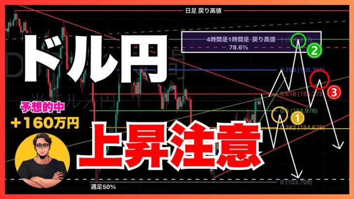 【ドル円最新予想】戻り売り3パターン！1時間足の上昇の勢いに注意