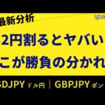 円を買う理由ゼロ｜目線を決めるファンダメンタルズの重要性｜最新相場分析【FXドル円/ポンド円】週明け相場の注目ポイントと押し目買いの狙い方