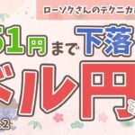 【暴落直前】ドル円 最新予想！勝ちやすいエントリーポイントを解説！【FX ローソクさんのテクニカル分析 #187 】