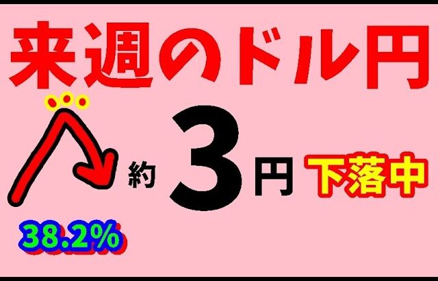 FXドル円 来週前半2/17～19　における値動きシナリオ解説