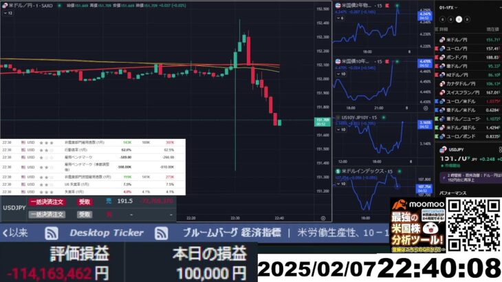 【FX生配信】地獄の米雇用統計