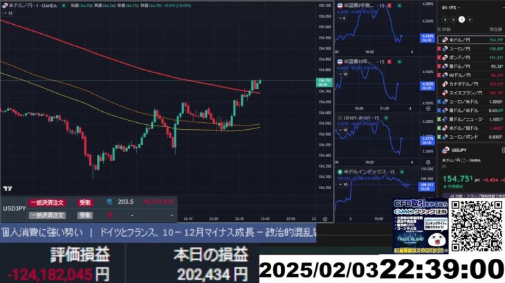 【FX生配信】トランプ関税で大暴落（米ISM製造業発表アリ）