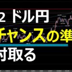 3.12 FX速報 ドル円トレードポイント