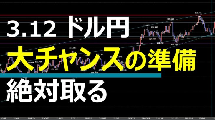 3.12 FX速報 ドル円トレードポイント