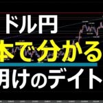 3.2 FX速報 ドル円トレードポイント